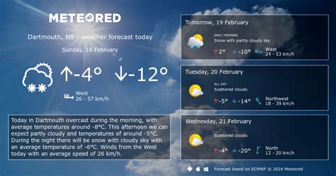 dartmouth weather forecast 7 day.